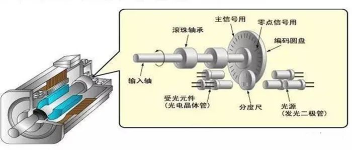 潤滑油脂